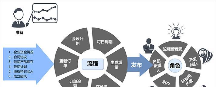 网站改版的流程图怎么看