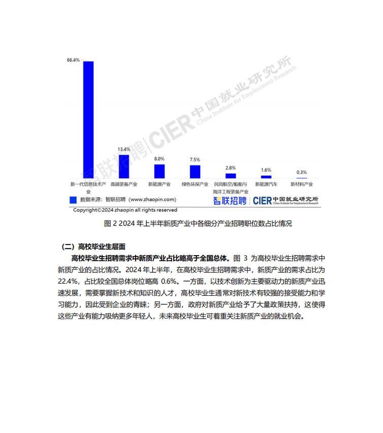 招聘分析报告网站怎么写