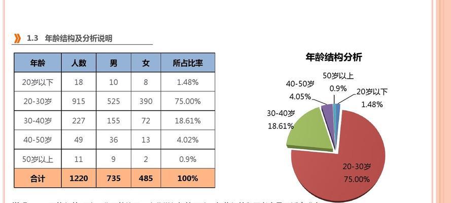 招聘分析报告网站怎么写