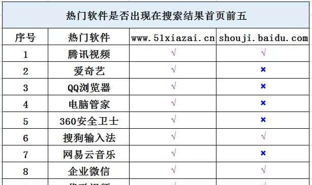 网站改版怎么让百度抓取