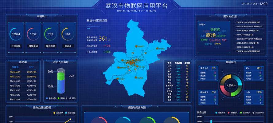 怎么制作网站数据分析图：深入浅出的全攻略