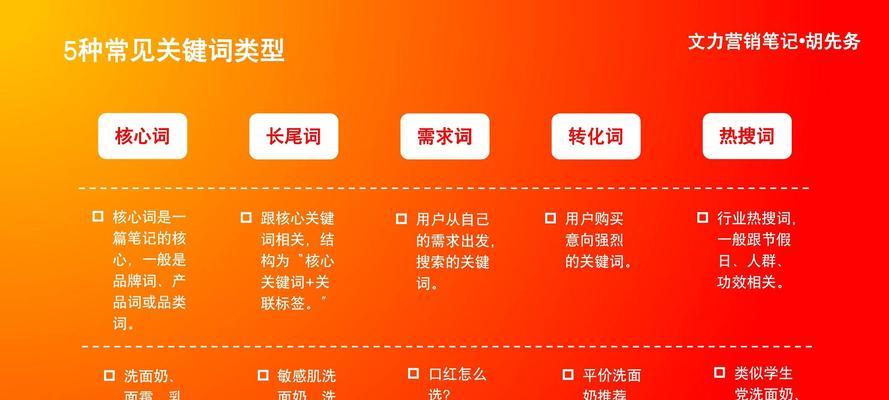 网站关键词怎么识别？识别关键词有哪些技巧和方法？