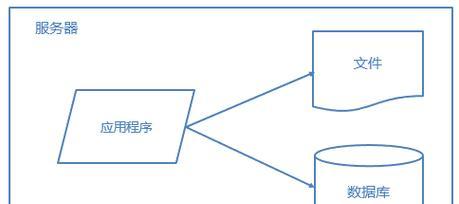 网站博客创建方案怎么写