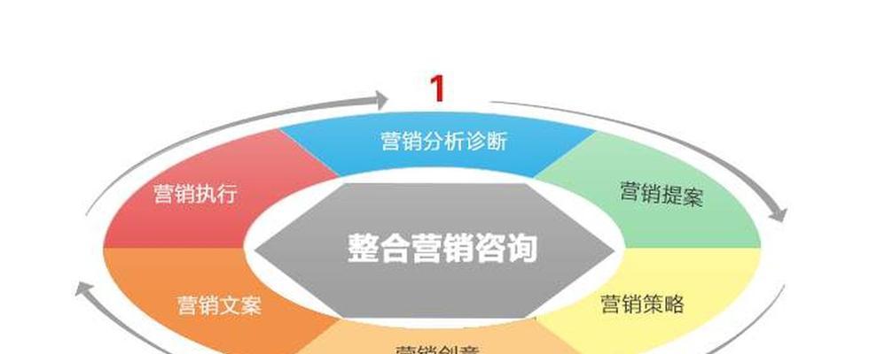 营销型网站全包怎么做