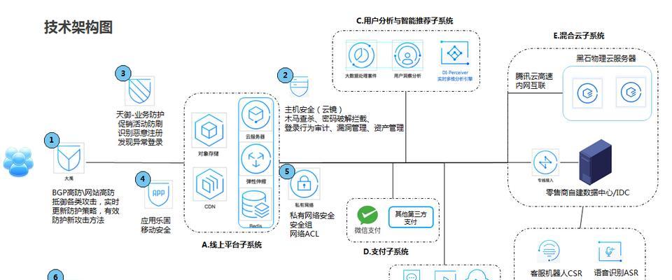 网站架构图简图怎么画：全面指南与技巧分享