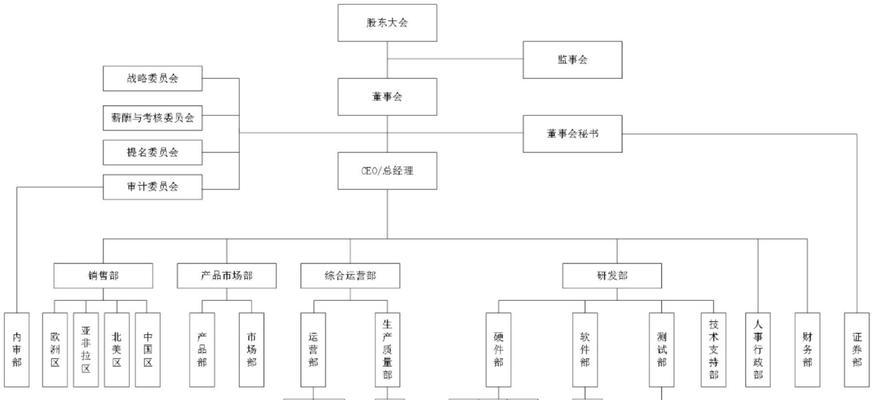 网站架构图简图怎么画：全面指南与技巧分享