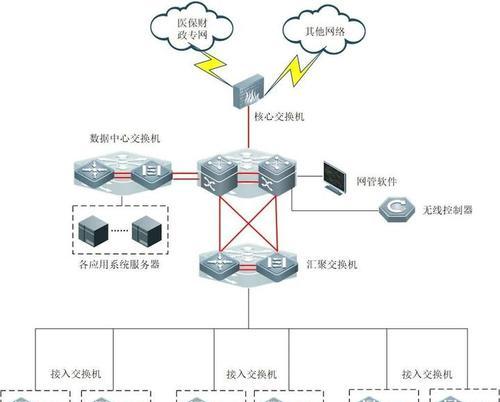网站架构图简图怎么画：全面指南与技巧分享