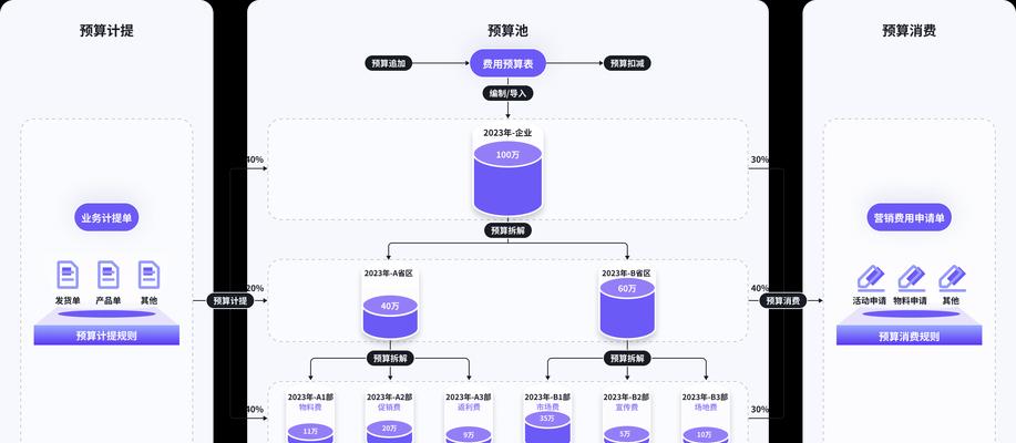 快消品网站架构分析图怎么做