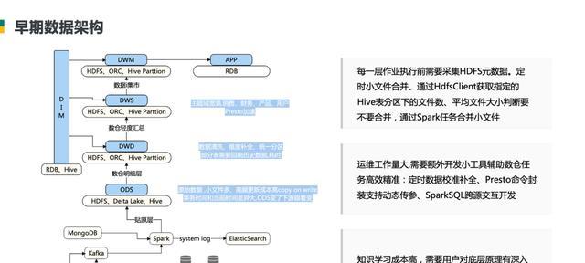 快消品网站架构分析图怎么做