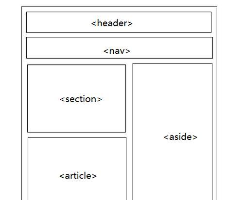 HTML5的新特性有哪些