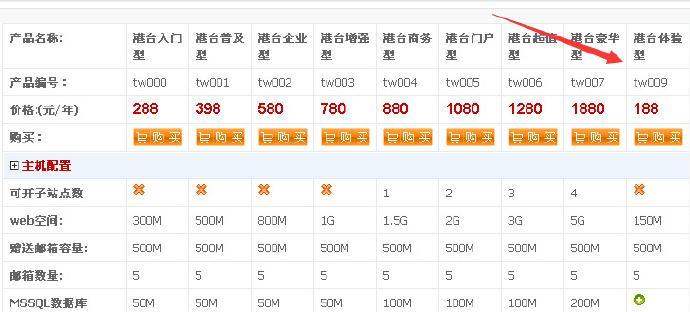 博客网站怎么做推广赚钱