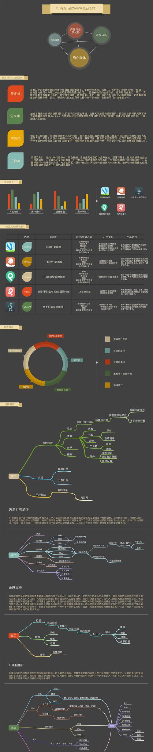 前期分析网站推荐怎么写