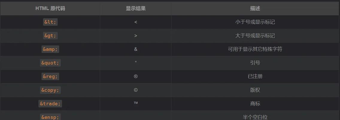 HTML常用行内标签解析