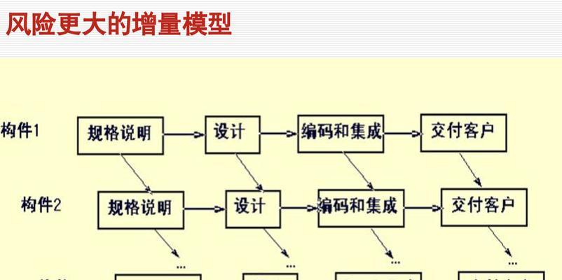 网站网络营销图怎么做