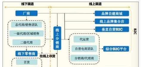 网站网络营销图怎么做