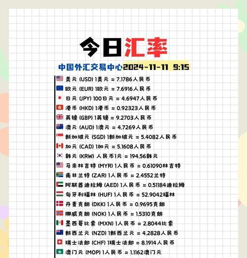 怎么分析汇率网站：专业指南