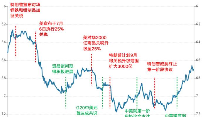 怎么分析汇率网站：专业指南