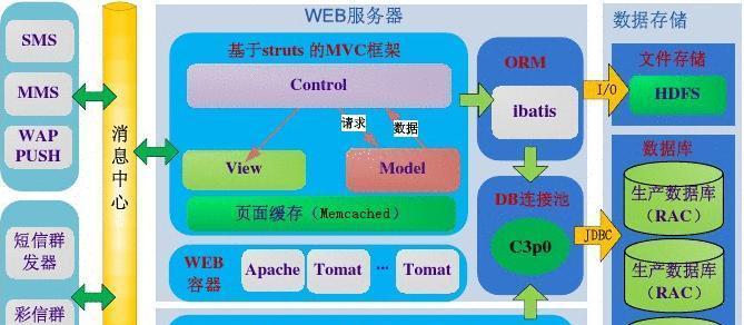 怎么搭建谷歌架构网站