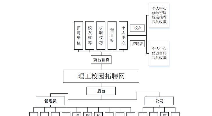 招聘来源分析网站优化指南