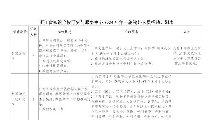 招聘来源分析网站优化指南