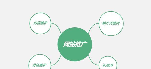 没有网站如何推广