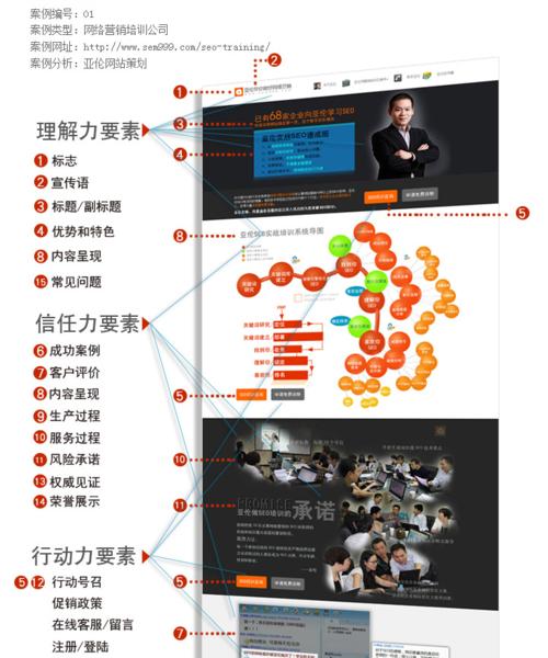 象山营销型网站怎么选
