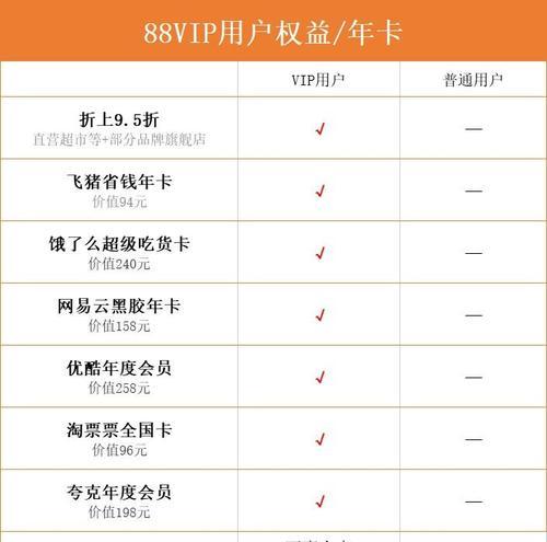 如何看待会员网站推广