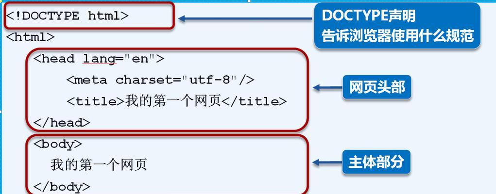 html常用的文本标记有哪些