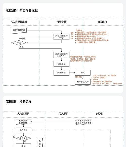 招聘网站分析数据怎么做