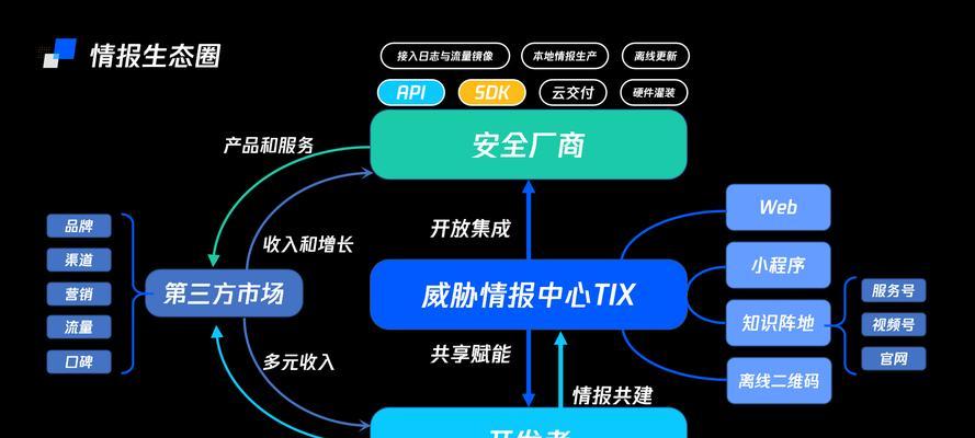 网站改版怎么降低权重
