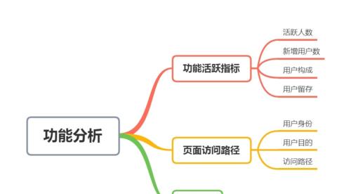 产品功能分析网站怎么做