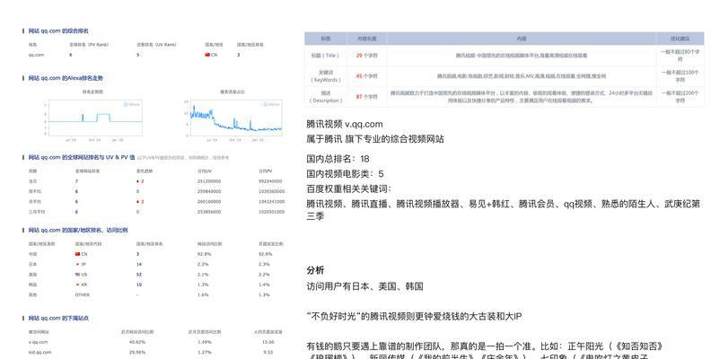 产品功能分析网站怎么做