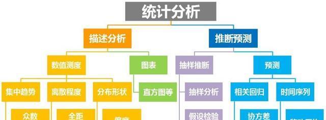 统计分析的网站怎么做