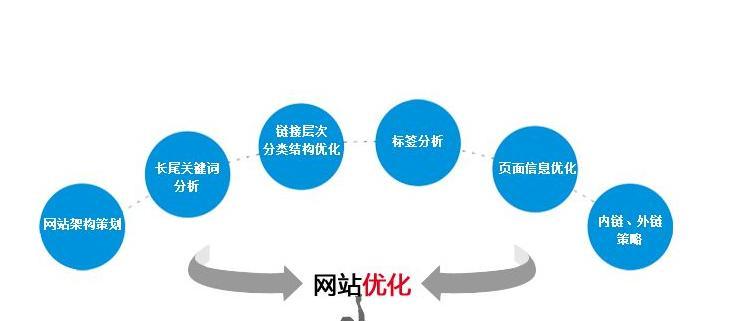 设计素材网站如何推广：全面策略与深度指南