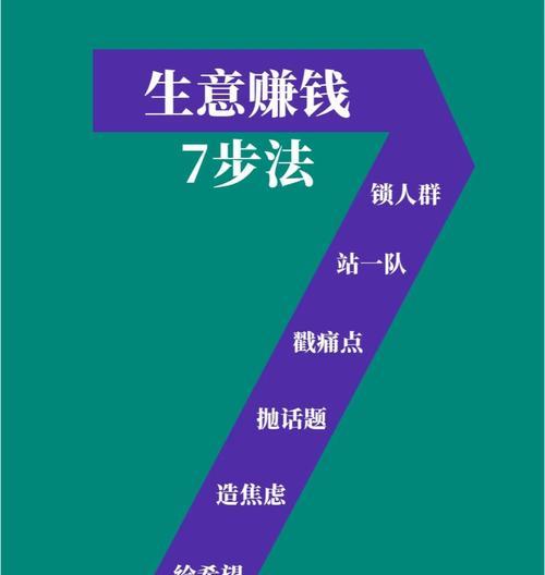 做网站什么关键词最赚钱？如何选择高收益的关键词？