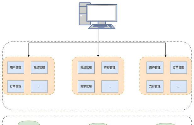 购物网站服务架构怎么写