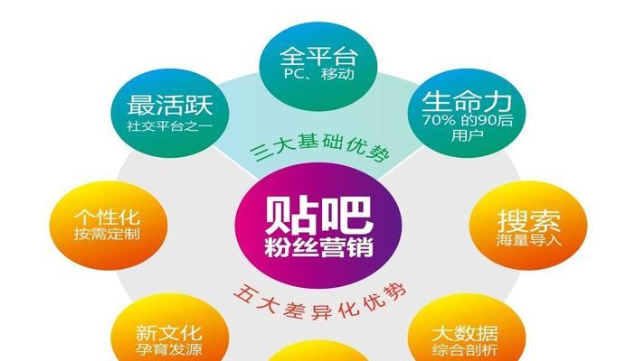 怎么让网站做到营销推广