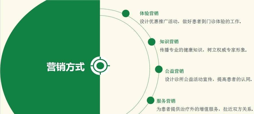 如何制定医生网站推广方案