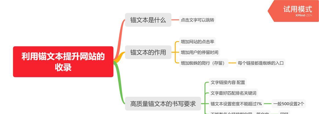 怎么规划网站关键词