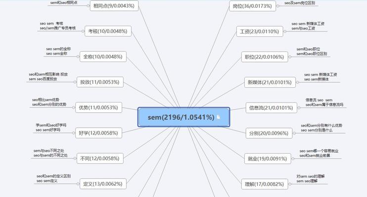 怎么规划网站关键词