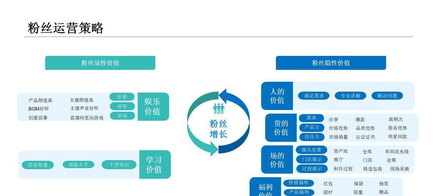 带货短视频内容怎么优化？如何提高转化率和观看量？