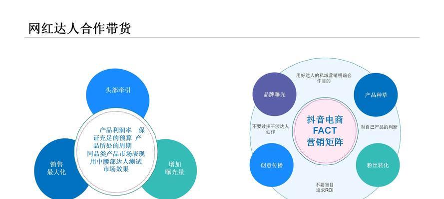 带货短视频内容怎么优化？如何提高转化率和观看量？