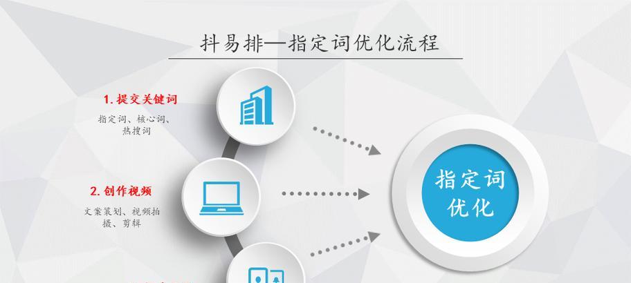 金华短视频seo优化怎么做？有哪些有效策略？