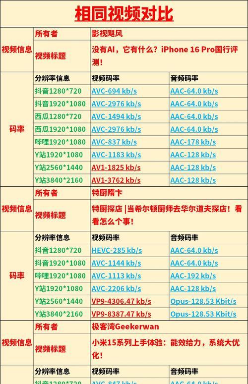 短视频分享率怎么优化到最高？有哪些有效策略？