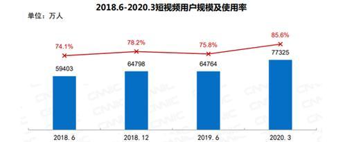 短视频分享率怎么优化到最高？有哪些有效策略？