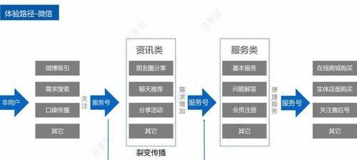 自媒体号优化工具怎么用？有哪些功能和常见问题解答？