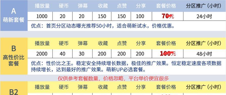 自媒体号优化工具怎么用？有哪些功能和常见问题解答？