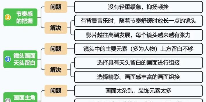 小红书视频剪辑运营怎么做？如何提升内容质量与用户互动？