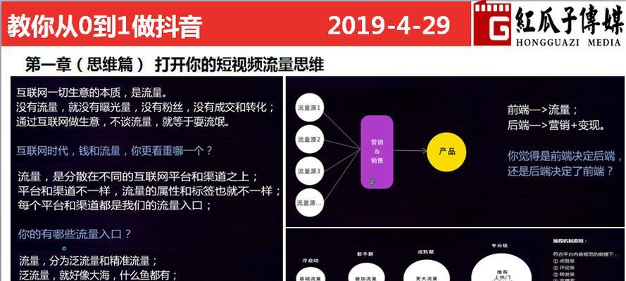 短视频没流量怎么去做优化？优化策略有哪些？