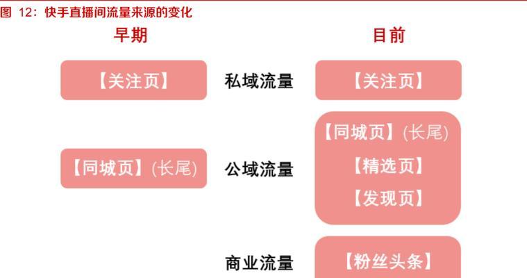 短视频没流量怎么去做优化？优化策略有哪些？